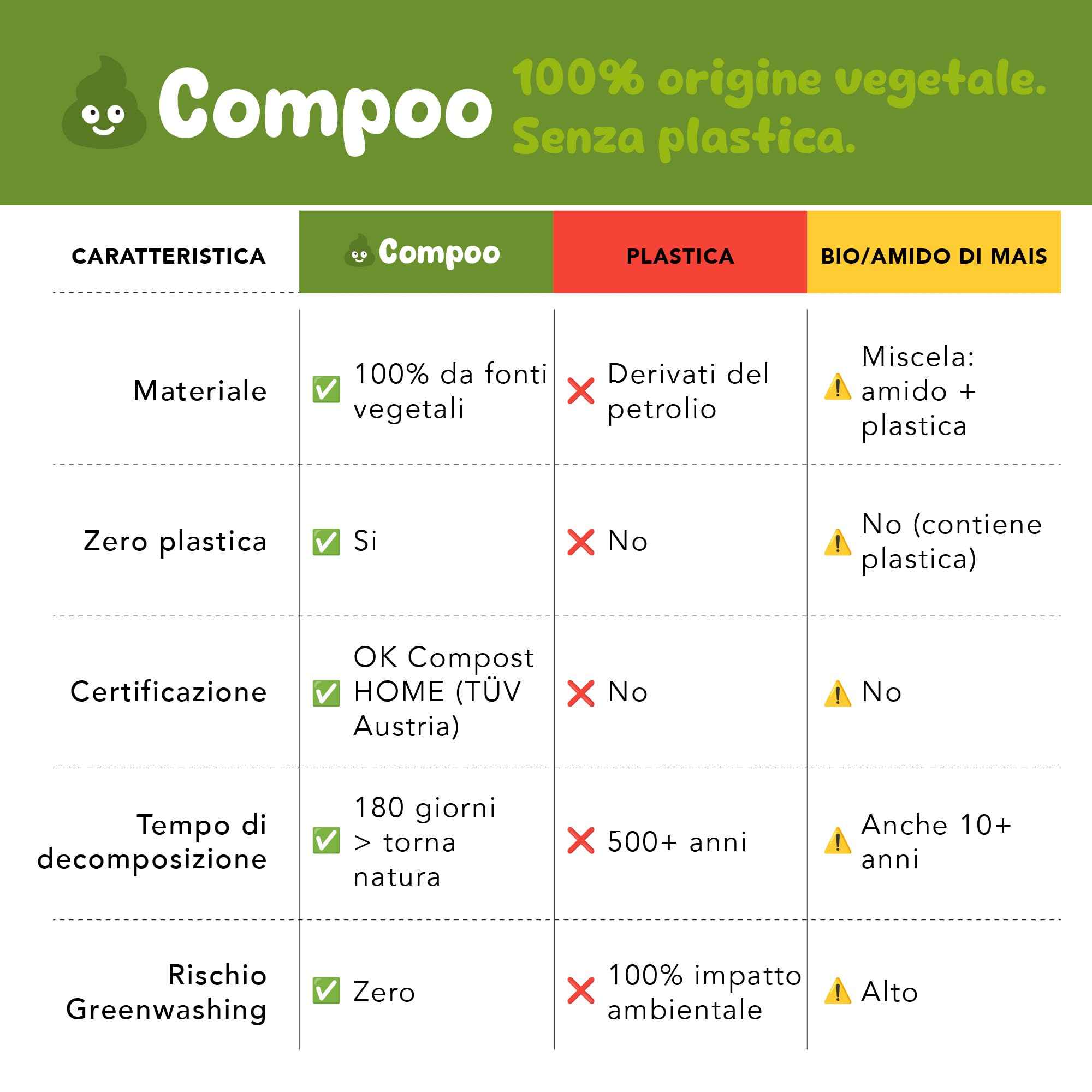 Lavatelli Compoo sacchetti cane verde 21,5x29 cm 300 pezzi