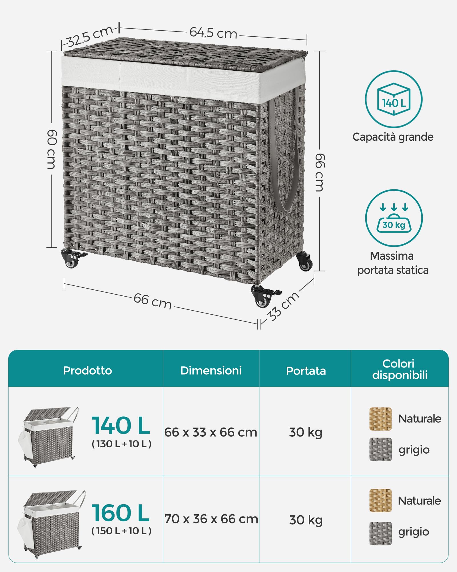 Songmics Cesto Portabiancheria 140L Grigio 3 Scomparti con Ruote