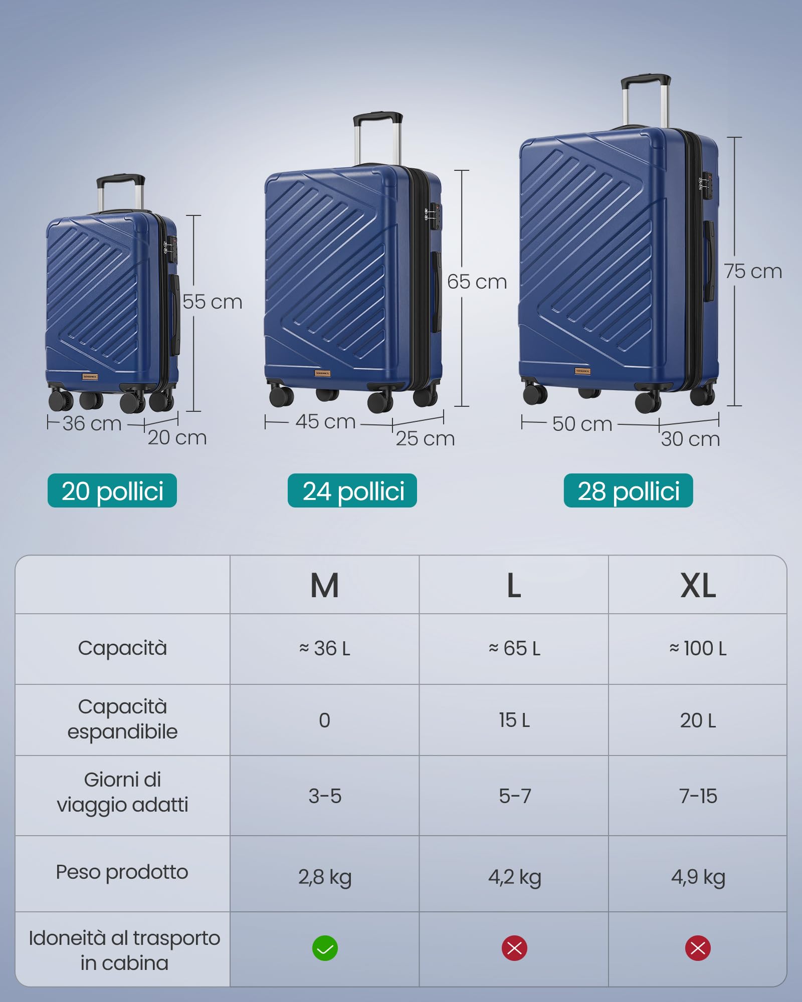 Songmics RLP001Q101 valigia rigida M 55x36x20 cm TSA blu