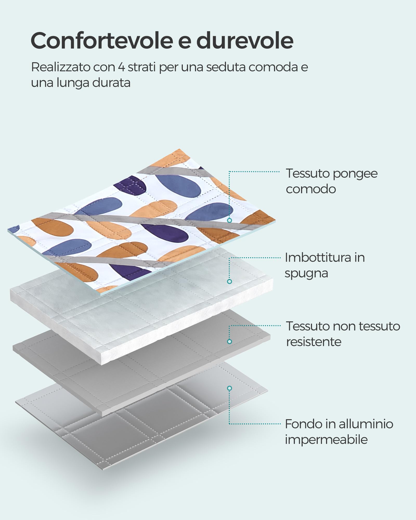 SONGMICS TOMMI GCM87CU telo picnic 200x200 cm impermeabile